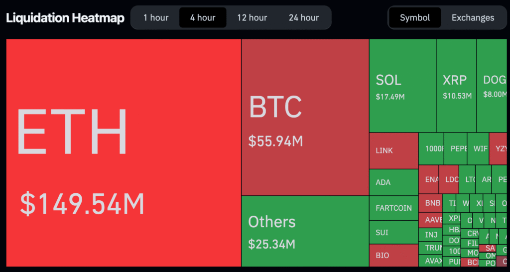 Bitcoin (BTC) and Ether’s (ETH) Violent Price Spike Prompts $375M in Futures Liquidations