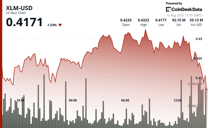 Stellar Lumens Holds Firm as Network Growth Set Stage for Breakout