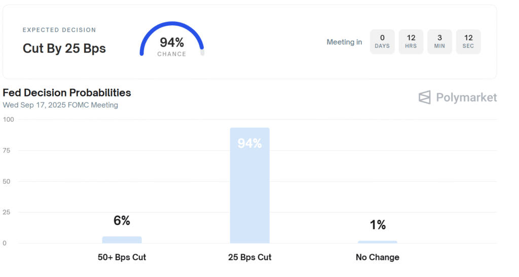 Asia Morning Briefing: BTC Traders Brace for Fed Cuts But Massive $4.5B Liquidity Tests Loom