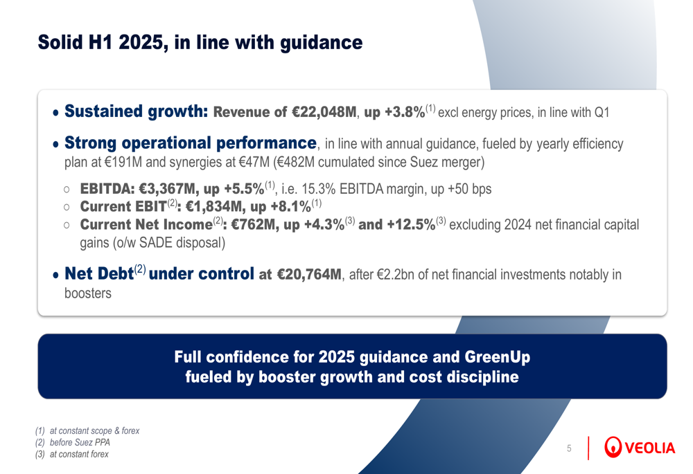 Veolia H1 2025 presentation slides: solid growth confirms annual guidance and GreenUp Plan